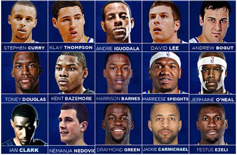 warriors roster basketball reference